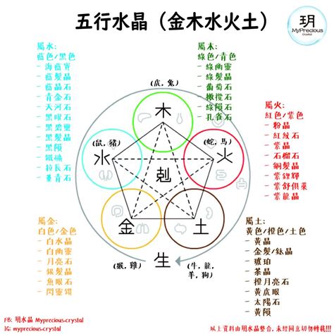 水晶洞五行屬性